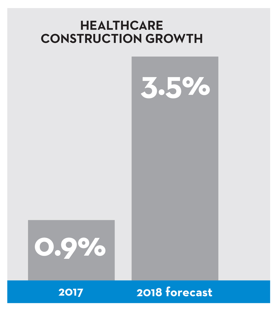 Healthcare Construction Growth