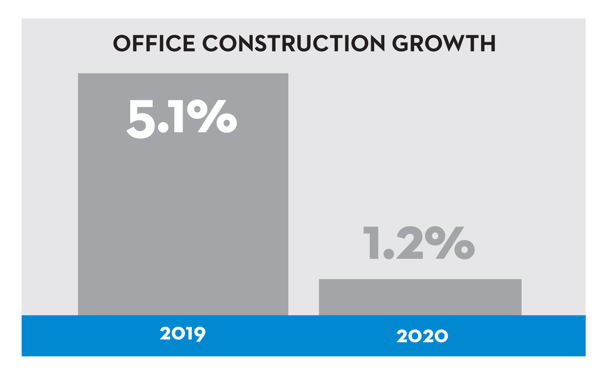 Office construction