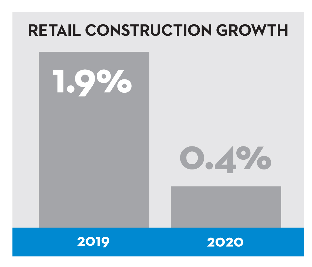Retail construction