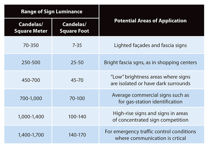 LEDS-Chart