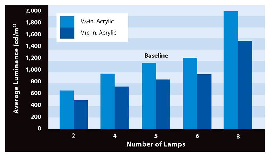 LEDS-Chart