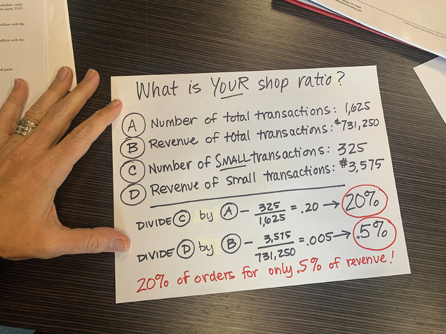 Four simple calculations to determine your percent of small orders and their percent of total sales.